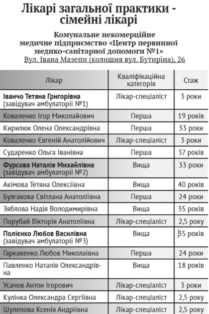Підписати декларацію з сімейним лікарем: де, з ким, для чого