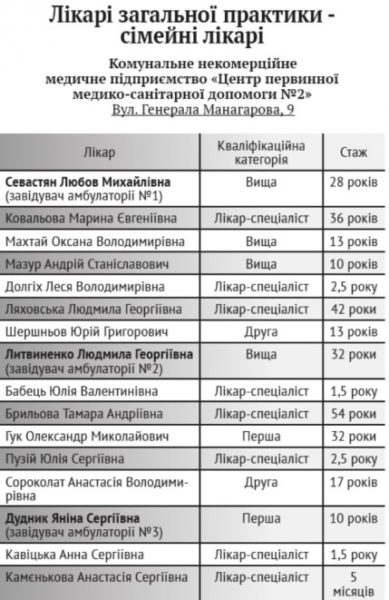 Підписати декларацію з сімейним лікарем: де, з ким, для чого