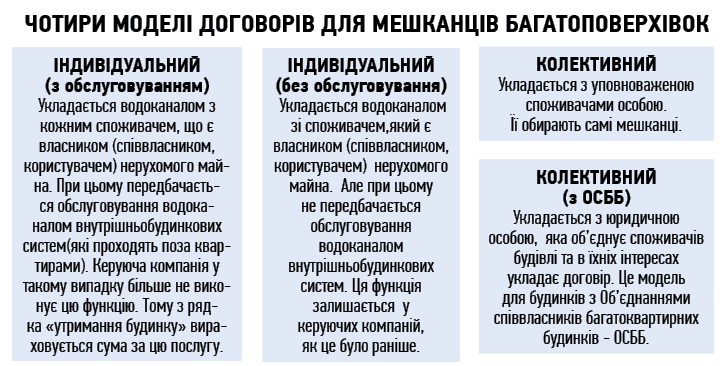Торкнеться усіх: за воду і каналізацію платитимемо зовсім по-іншому