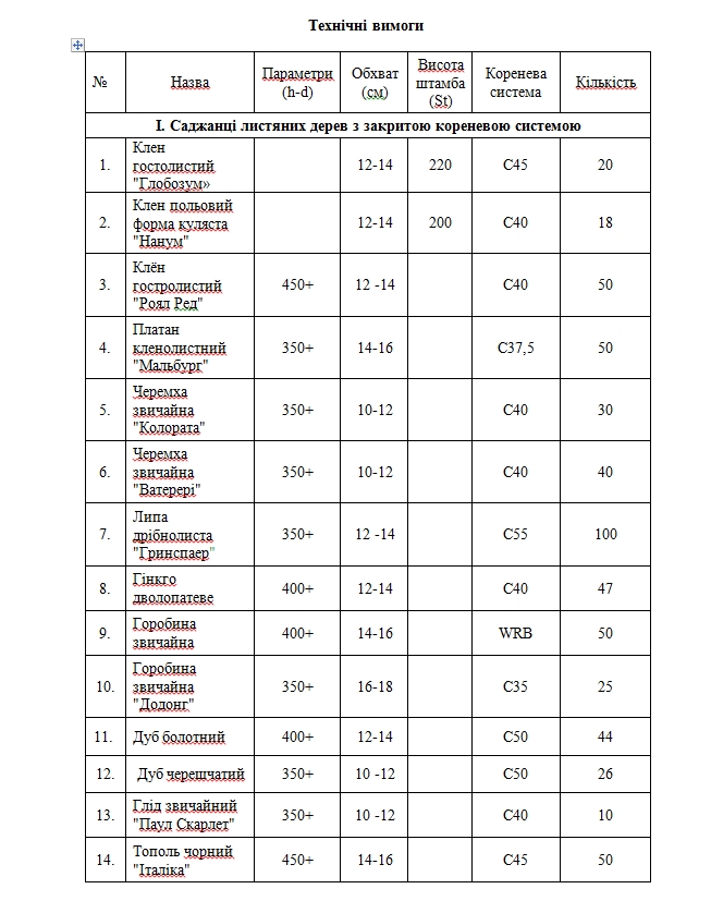 «Благоустрій Кременчука» оголосив тендери на закупівлю дерев, кущів та квітів на 5,8 млн грн